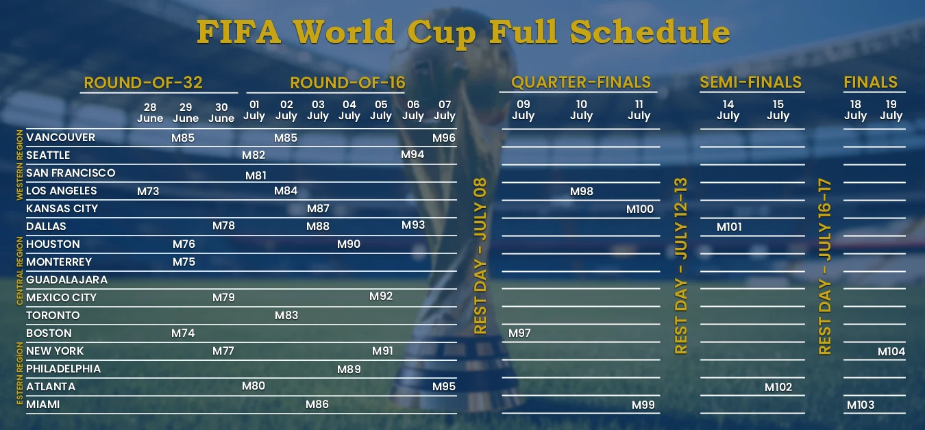 fifa world cup match schedule